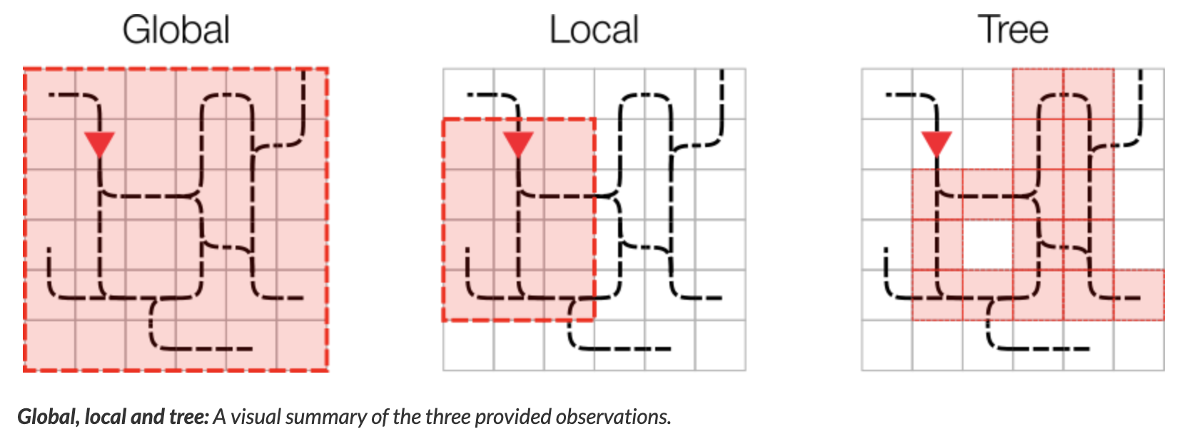 Flatland observations