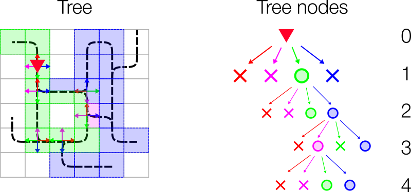 Flatland tree observation